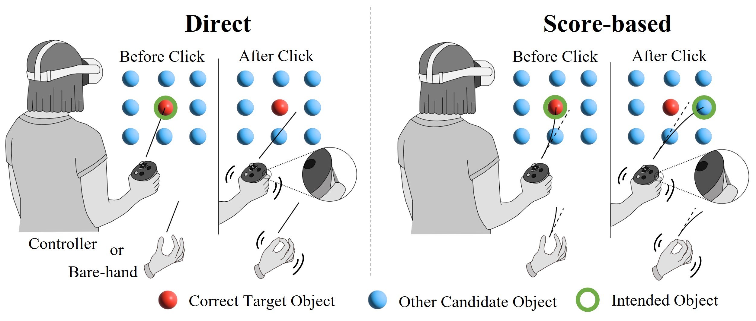 VR2026-Direct-vs.-Score-based-Selection